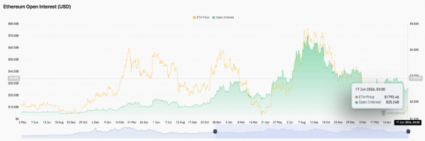 Цена Ethereum (ETH): может ли ETH прорваться выше $1,838 по мере приближения обновления Glamsterdam?