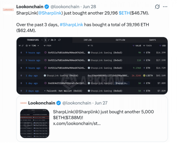 Компания Sharlink купила 40,000 ETH спустя восемь месяцев перерыва