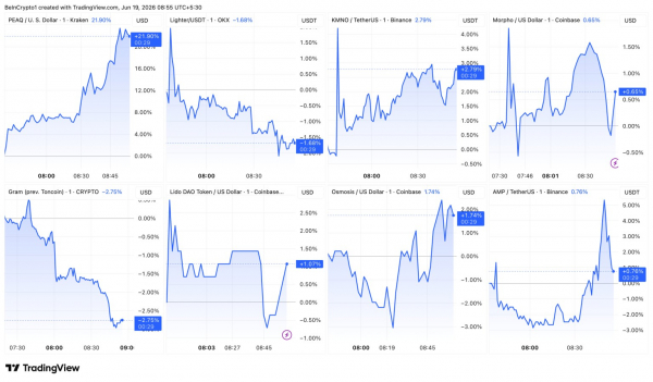 Листинг на Upbit вызвал резкие колебания цен сразу у девяти альткоинов