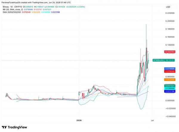 Прогноз цен Bitway (кстати) на 2026, 2027, 2028, 2029, 2030-2050 годы
