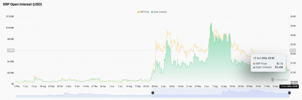Прогноз цены на XRP: XRP держится рядом с ключевым уровнем $1.17 на фоне доминирования медвежьего тренда