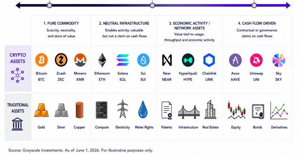 AAVE недооценен и вырастет до $175 &mdash; Grayscale Research