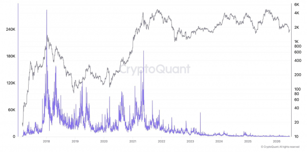 Cryptoquant: Ротация между BTC и альткойнами прекратилась, и эпоха «альт-сезона» может подойти к концу Cryptoquant: Ротация между BTC и альткойнами прекратилась, и эпоха «альт-сезона» может подойти к концу