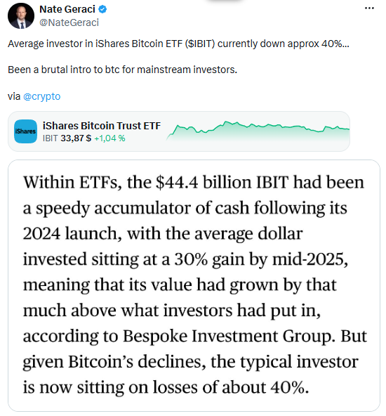 Снижение курса биткоина принесло инвесторам в BTC-ETF BlackRock потери в 40%