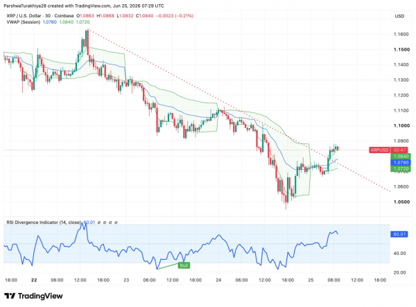 Прогноз цен на XRP: Еженедельные удары RSI перепроданы всего во второй раз за всю историю