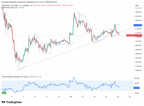 Прогноз цены Ethereum: Три ведущих аналитика говорят, что ETH может достичь $50,000