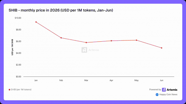 Пользователи биржи Rakuten Wallet получат SHIB и DOGE за фото своих питомцев