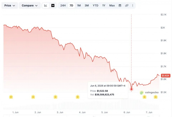 USDT на время обошел эфир по рыночной капитализации