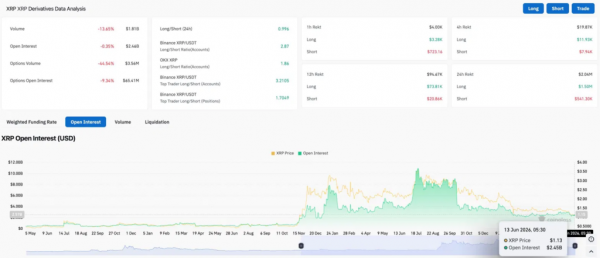 Прогноз цен на XRP: настроение XRP достигло минимумов за 8 месяцев
