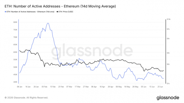 Ethereum входит в июль у критической поддержки Ethereum входит в июль у критической поддержки