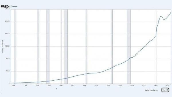 Денежная масса в США достигла рекордного уровня в 23 триллиона долларов, а критики видят в этом новый пузырь, раздутый ФРС