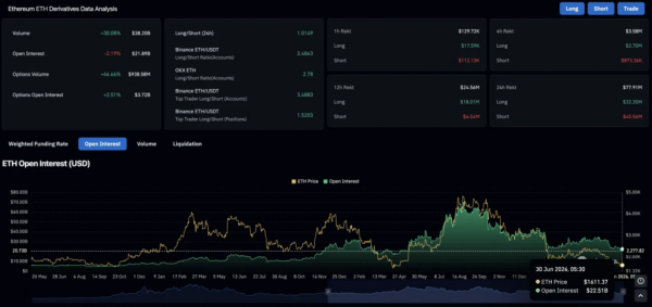 Прогноз цены на Ethereum в июле 2026 года: Роберт Кийосаки сообщает, что ETH достигнет $95,000 после следующего краха Прогноз цены на Ethereum в июле 2026 года: Роберт Кийосаки сообщает, что ETH достигнет $95,000 после следующего краха
