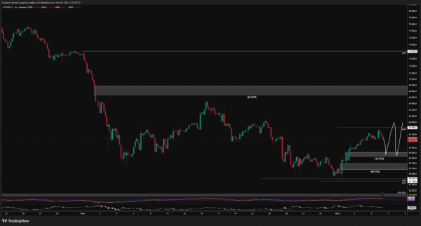 Strategy и слабый рынок труда: трейдер спрогнозировал сценарии для биткоина и Ethereum