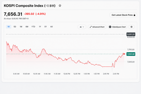 Влияние обвала фондового рынка Азии на биткоин: ИИ-эйфория дала трещину