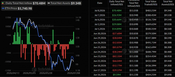 Аналитики Glassnode предсказали формирование рыночного дна