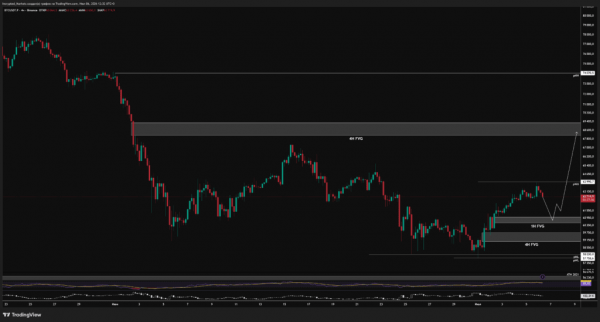 Strategy и слабый рынок труда: трейдер спрогнозировал сценарии для биткоина и Ethereum