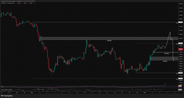 Strategy и слабый рынок труда: трейдер спрогнозировал сценарии для биткоина и Ethereum