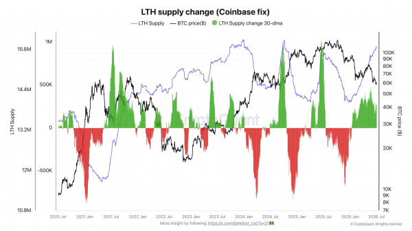 Приток в биткоин-ETF ослабил давление на рынке