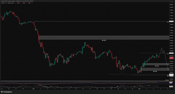 Strategy и слабый рынок труда: трейдер спрогнозировал сценарии для биткоина и Ethereum
