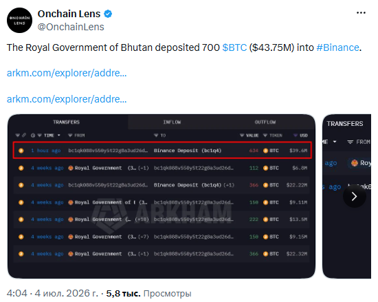Правительство Бутана перевело 700 биткоинов на криптобиржу Binance