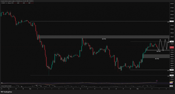 Strategy и слабый рынок труда: трейдер спрогнозировал сценарии для биткоина и Ethereum