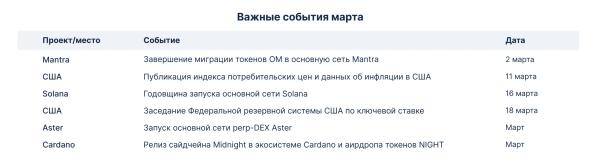 Календарь на март: годовщина запуска мейннета Solana и релиз сайдчейна Midnight&nbsp;