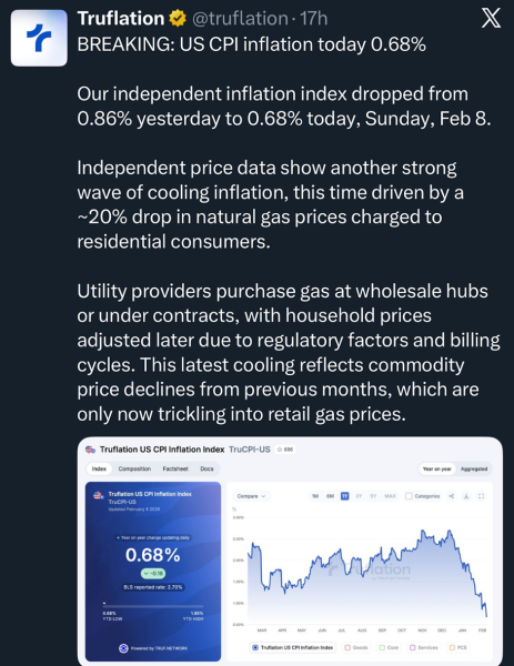 Прогноз цены на Ethereum: деривативы ETH ослабевают, поскольку Robinhood продвигает токенизированные акции