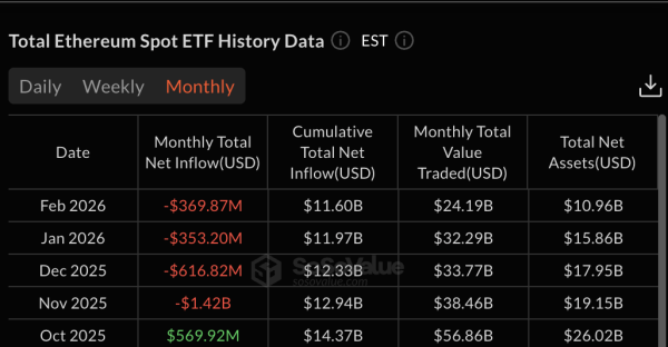 Котировки Ethereum могут восстановиться до $2 590 после шести месяцев снижения