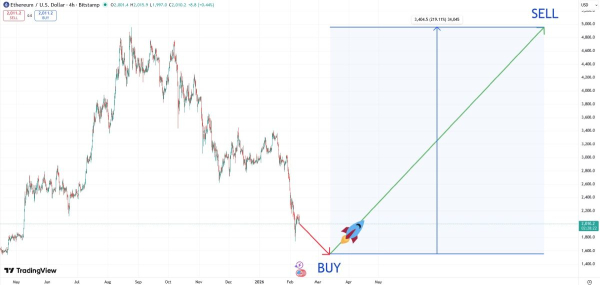 Лучшие стратегии торговли криптовалютами по версии Happy Coin News
Лучшие стратегии торговли криптовалютами по версии Happy Coin News