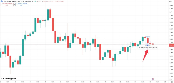 
                    Почему повышение Трампом тарифа не повлияло на рынок криптовалют?                