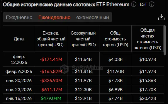 Распродажа криптовалюты продолжается: что будет с крипторынком дальше