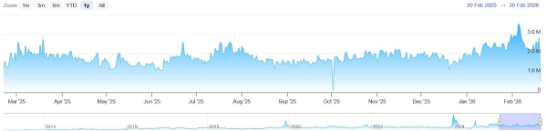 
                    Кто действительно пользуется криптовалютой XRP?                