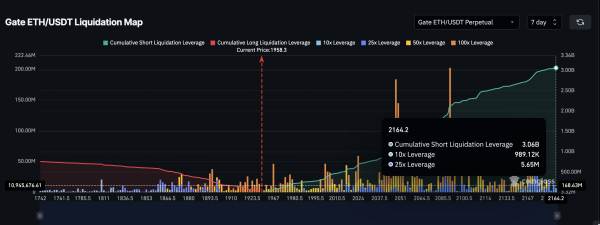 Крупные держатели Ethereum приобрели активы на $2 млрд на фоне подготовки к росту