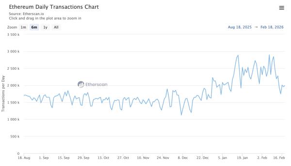 На графике Ethereum сформировался &laquo;Медвежий вымпел&raquo; с целью в $1100