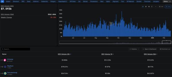 На графике Ethereum сформировался &laquo;Медвежий вымпел&raquo; с целью в $1100