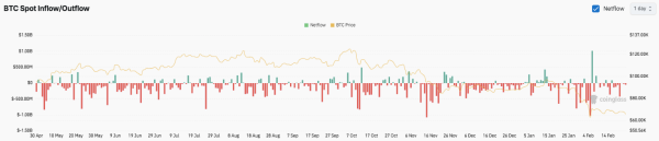 Прогноз цены биткоина: BTC испытывает трудности на уровне $66K — снова ли $60K в игру? Прогноз цены биткоина: BTC испытывает трудности на уровне $66K — снова ли $60K в игру?