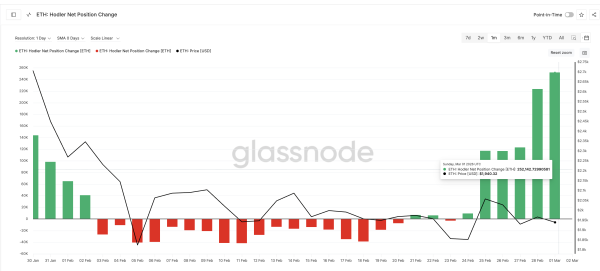 Котировки Ethereum могут восстановиться до $2 590 после шести месяцев снижения