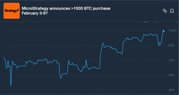 Прогноз цены Ethereum: ETH держится за поддержку $1,900 после выхода ETF на $129M Прогноз цены Ethereum: ETH держится за поддержку $1,900 после выхода ETF на $129M