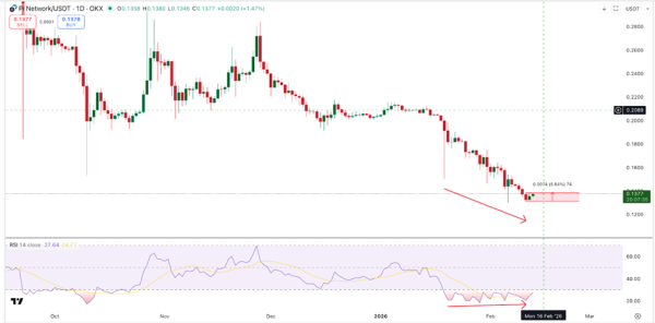 Прогноз цены Ethereum: сможет ли ETH удержать $1,900, как предупреждает аналитик о падении на 22%?