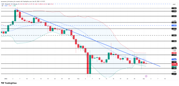 Крупные инвесторы сосредоточили 83,7% предложения XRP на фоне фиксации прибыли Крупные инвесторы сосредоточили 83,7% предложения XRP на фоне фиксации прибыли