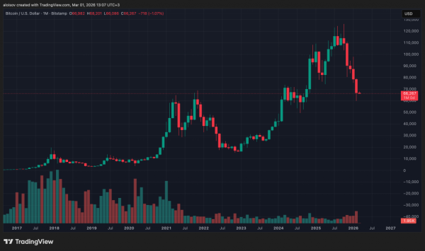 Дайджест недели: Иран, Anthropic и пять &laquo;красных&raquo; месяцев биткоина