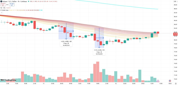 Лучшие стратегии торговли криптовалютами по версии Happy Coin News
Лучшие стратегии торговли криптовалютами по версии Happy Coin News