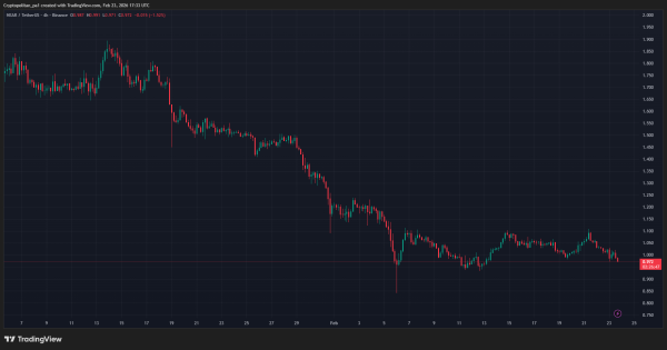 Прогноз цены Ethereum: будет ли следующим $1,500, поскольку институциональные потоки становятся отрицательными?