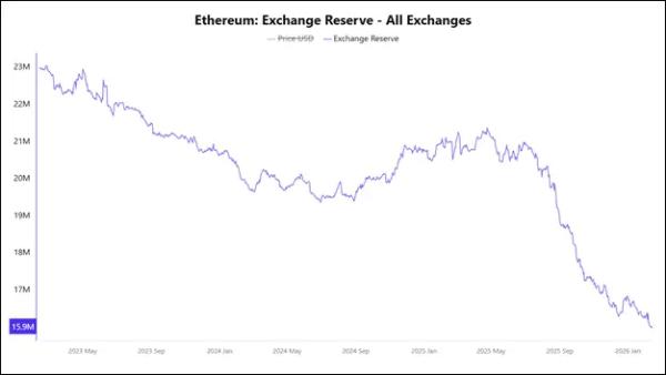 Распродажа криптовалюты продолжается: что будет с крипторынком дальше