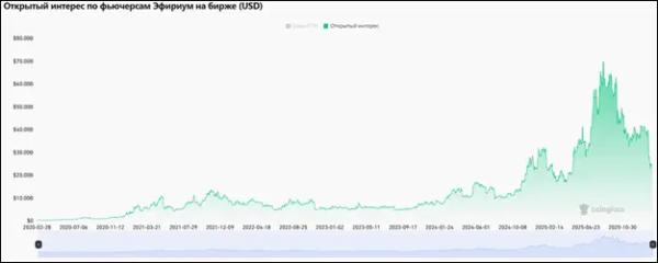 Распродажа криптовалюты продолжается: что будет с крипторынком дальше