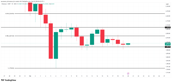 Крупные инвесторы продали Ethereum на $2,7 млрд на фоне признаков разворота рынка Крупные инвесторы продали Ethereum на $2,7 млрд на фоне признаков разворота рынка