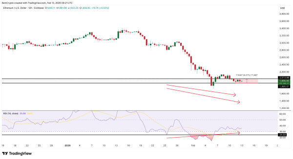 Крупные держатели Ethereum приобрели активы на $2 млрд на фоне подготовки к росту