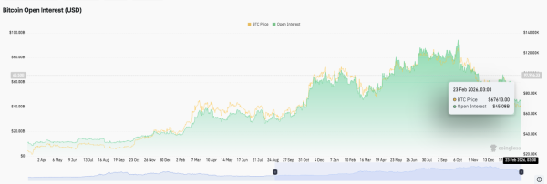 Прогноз цены биткоина: BTC испытывает трудности на уровне $66K — снова ли $60K в игру? Прогноз цены биткоина: BTC испытывает трудности на уровне $66K — снова ли $60K в игру?