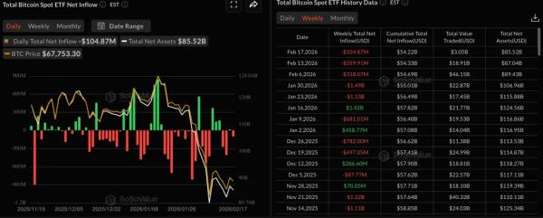 &laquo;Медвежий вымпел&raquo; указал на вероятность падения биткоина до $55 000