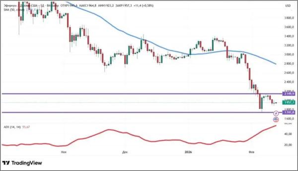 Распродажа криптовалюты продолжается: что будет с крипторынком дальше